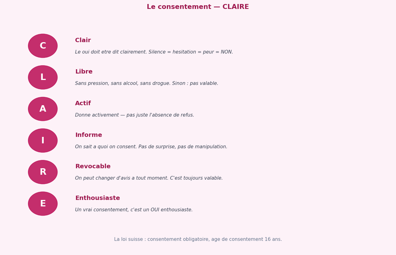 Clair, Libre, Actif, Informe, Revocable, Enthousiaste. Un vrai consent