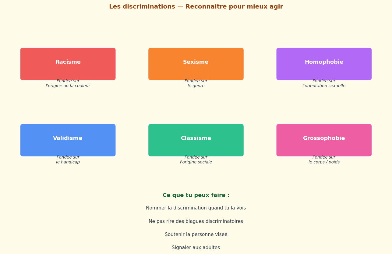 Racisme, sexisme, homophobie, validisme, classisme, grossophobie... To
